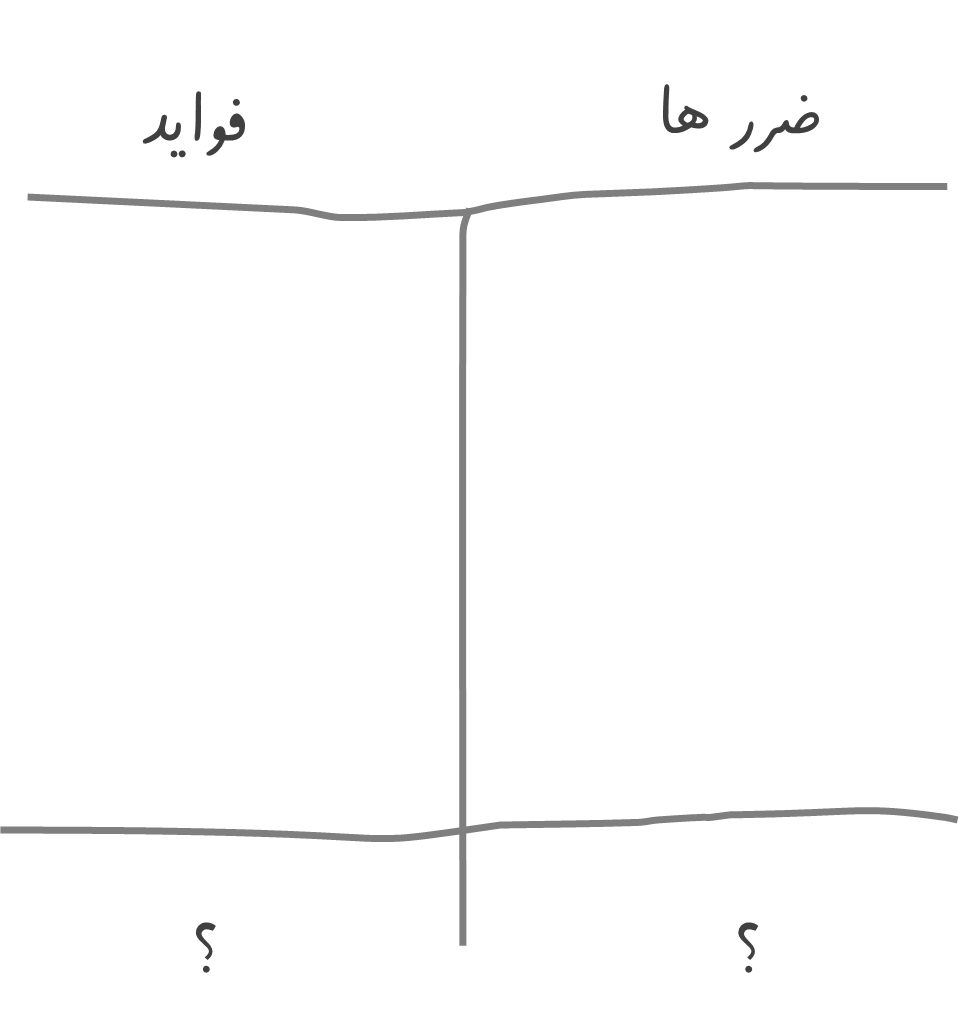 جدول T